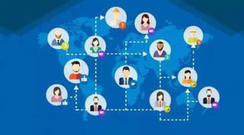 互聯(lián)網(wǎng)產(chǎn)品運(yùn)營與軟件及輔助設(shè)備批發(fā)的融合分析