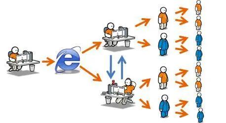 玩轉網絡口碑營銷 搶占先機，讓品牌“一路躺贏”