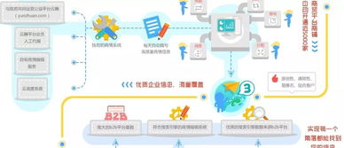 258商務(wù)衛(wèi)士 會思考的一站式互聯(lián)網(wǎng)推廣營銷助手