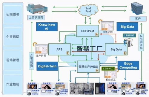 5G時代，SD-WAN如何重塑互聯(lián)網(wǎng)銷售新格局