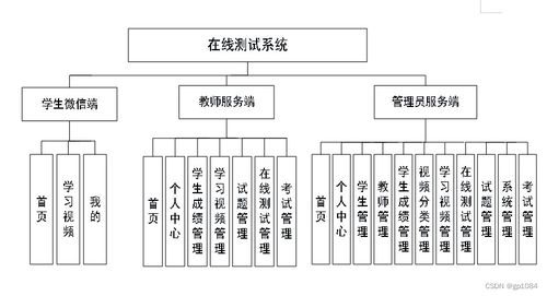 如何選擇高質(zhì)量的計(jì)算機(jī)畢業(yè)設(shè)計(jì)——以SpringBoot微信小程序在線測試系統(tǒng)3399w及計(jì)算機(jī)系統(tǒng)服務(wù)為例