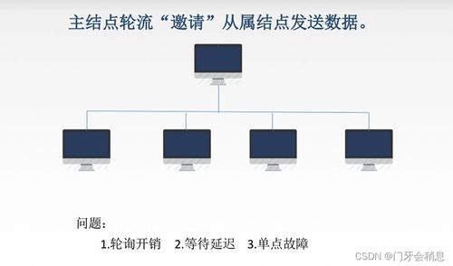 王道計算機網絡學習筆記（3） 數據鏈路層與計算機數據服務