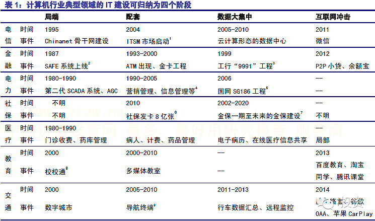 車聯(lián)網(wǎng)行業(yè)深度報告:車聯(lián)網(wǎng)的內涵今非昔比